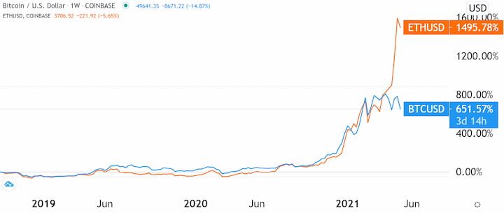 ETH price