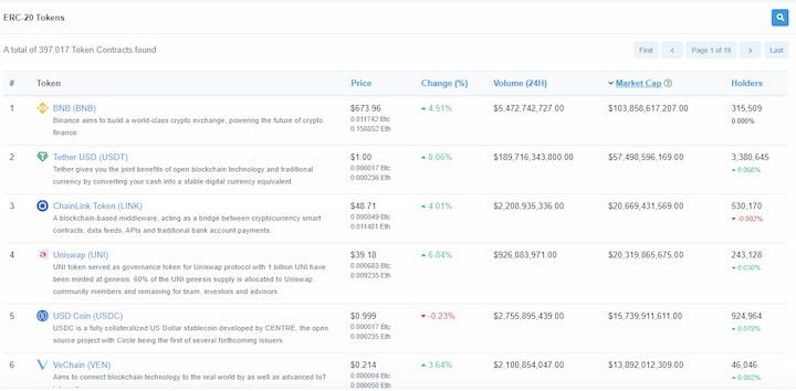 ERC-20 smart contract