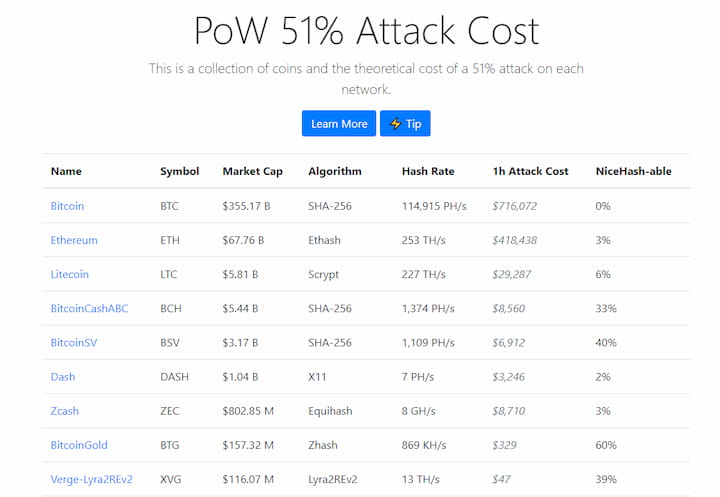 SHA-256 51% attack security