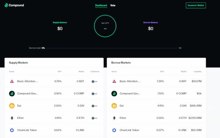 Compound platform interface