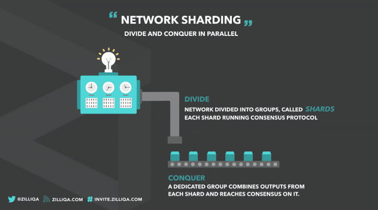 Zilliqa Sharding Example