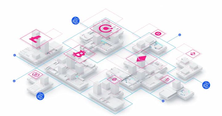 Komodo AtomicDEX API