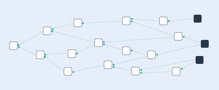 DAG structure diagram