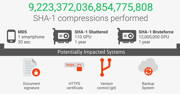 SHA-1 security