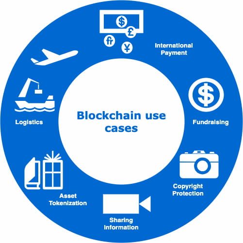 Blockchain Application Scenarios: Which One To Choose?