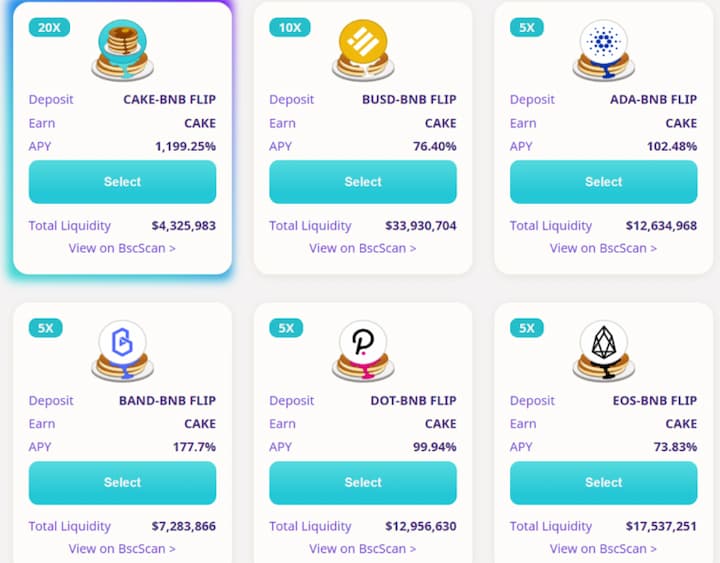 PancakeSwap SYRUP liquidity pools pools
