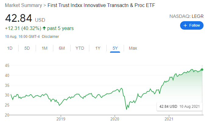 First Trust Indxx Innovative Transaction & Process ETF (LEGR) Price