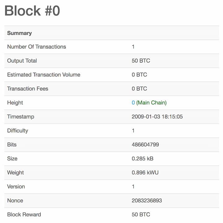 Bitcoin genesis block