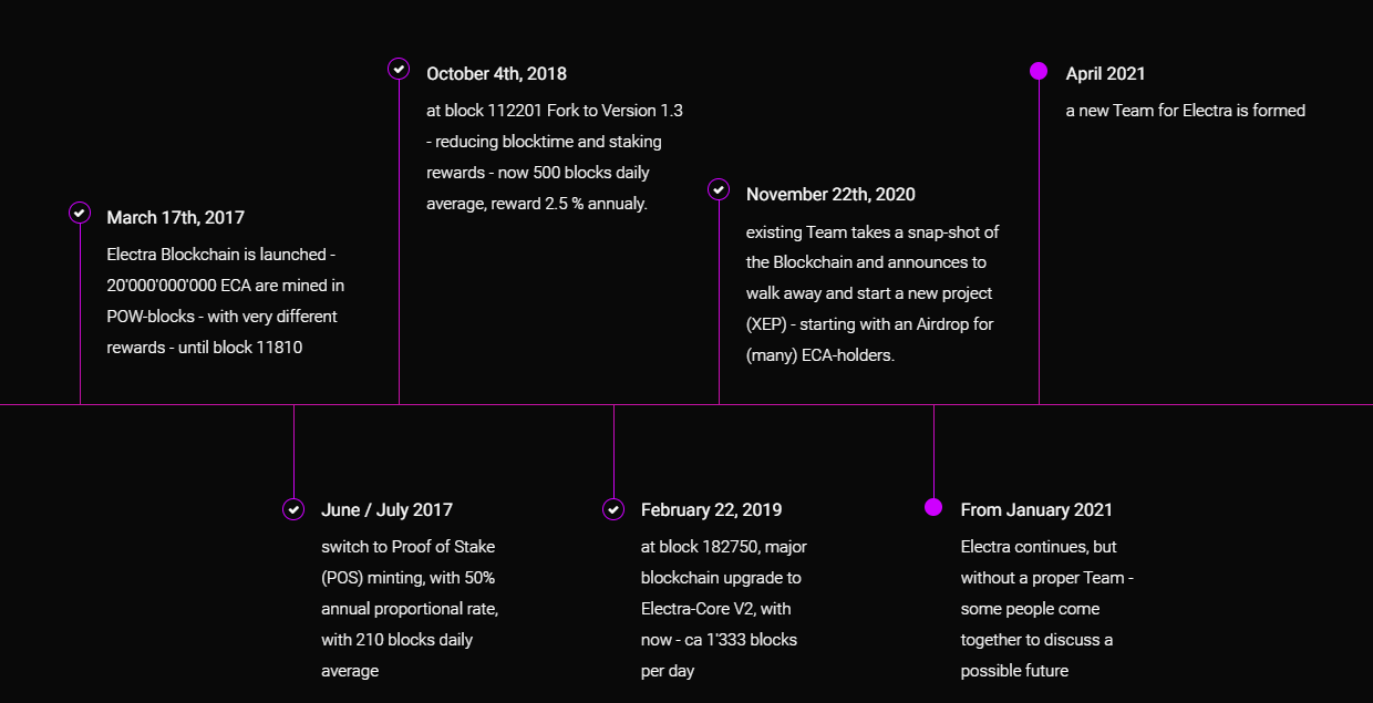 Electra Coin Completed Roadmap