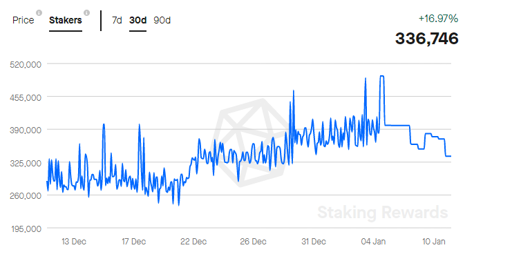 Crypto Staking - Earn Yield for Securing a Blockchain