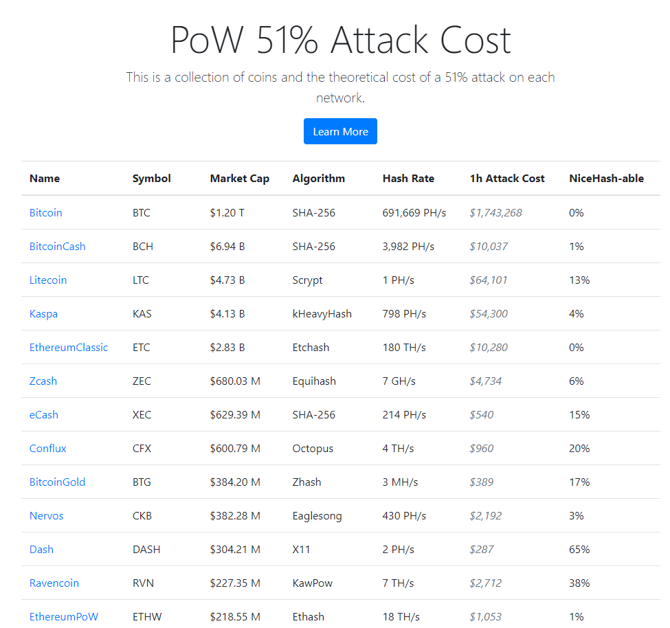 SHA-256 and PoW 51% attack security