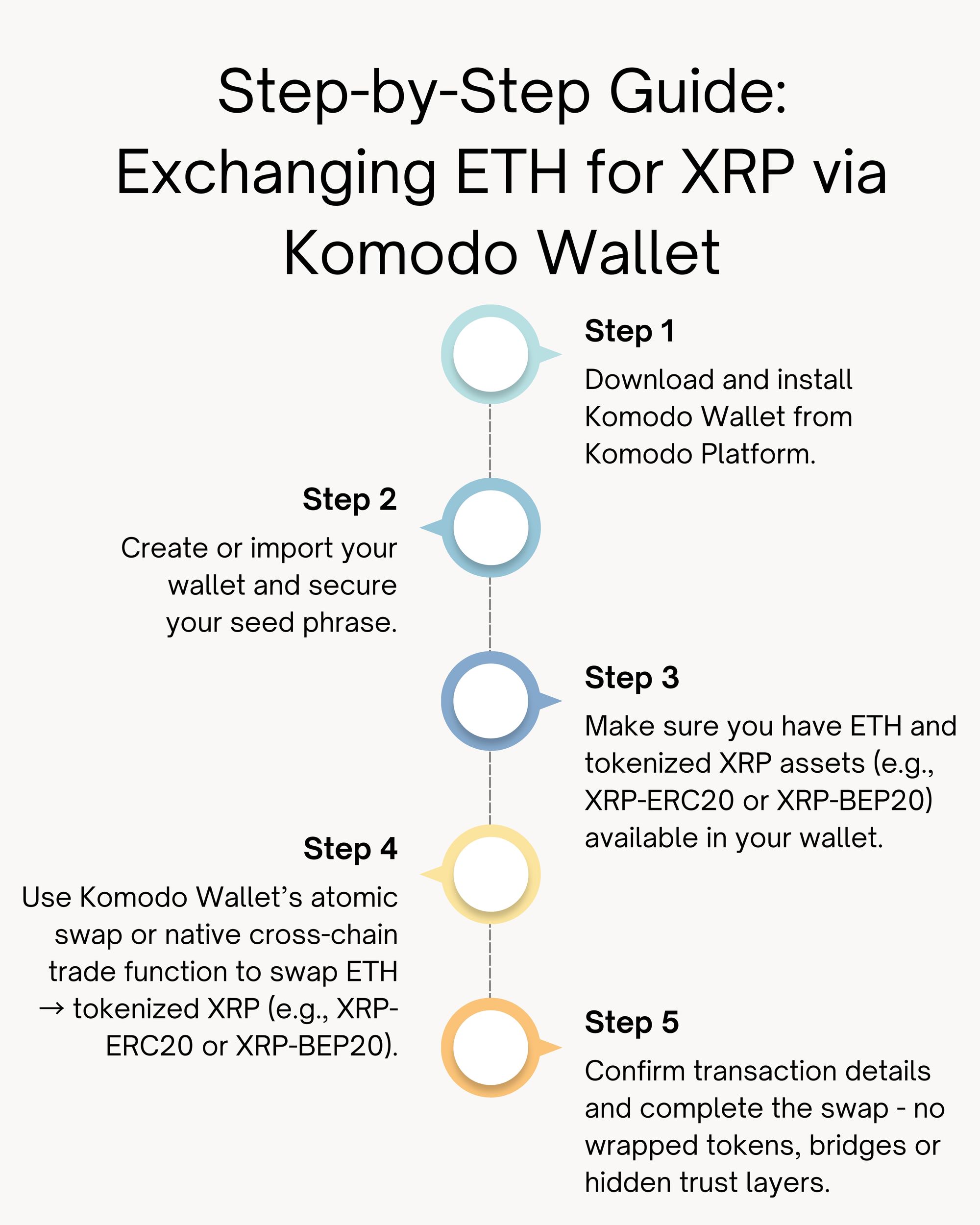 Ethereum vs XRP: A Detailed Comparison of Two Leading Cryptocurrencies