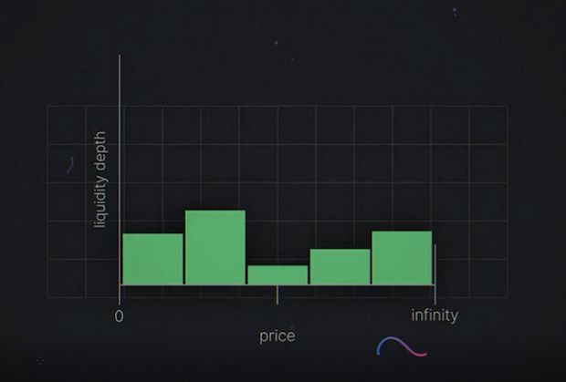 Liquidity Depth