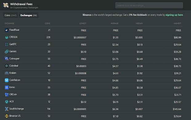 Withdrawal Fees