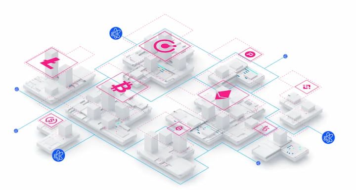 Komodo AtomicDEX API