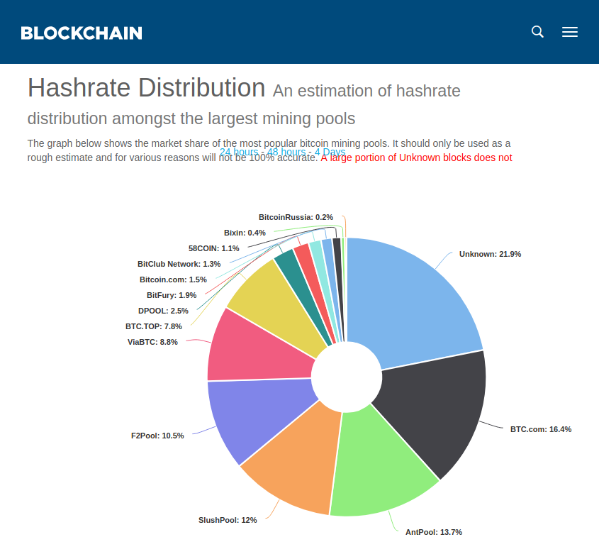 bitcoin mining distribution