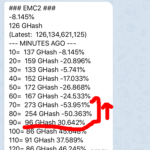 hashrate spike monitoring bot