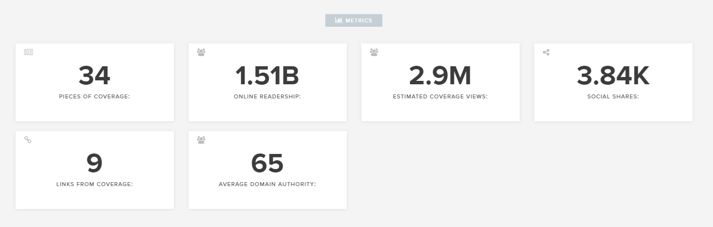 Q1 2021 PR Stats