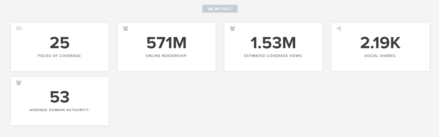 Q2 2021 PR Stats