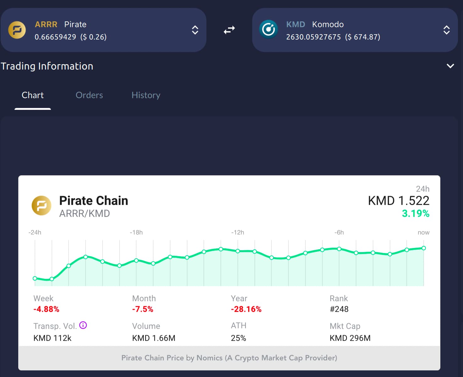 ARRR trading on AtomicDEX