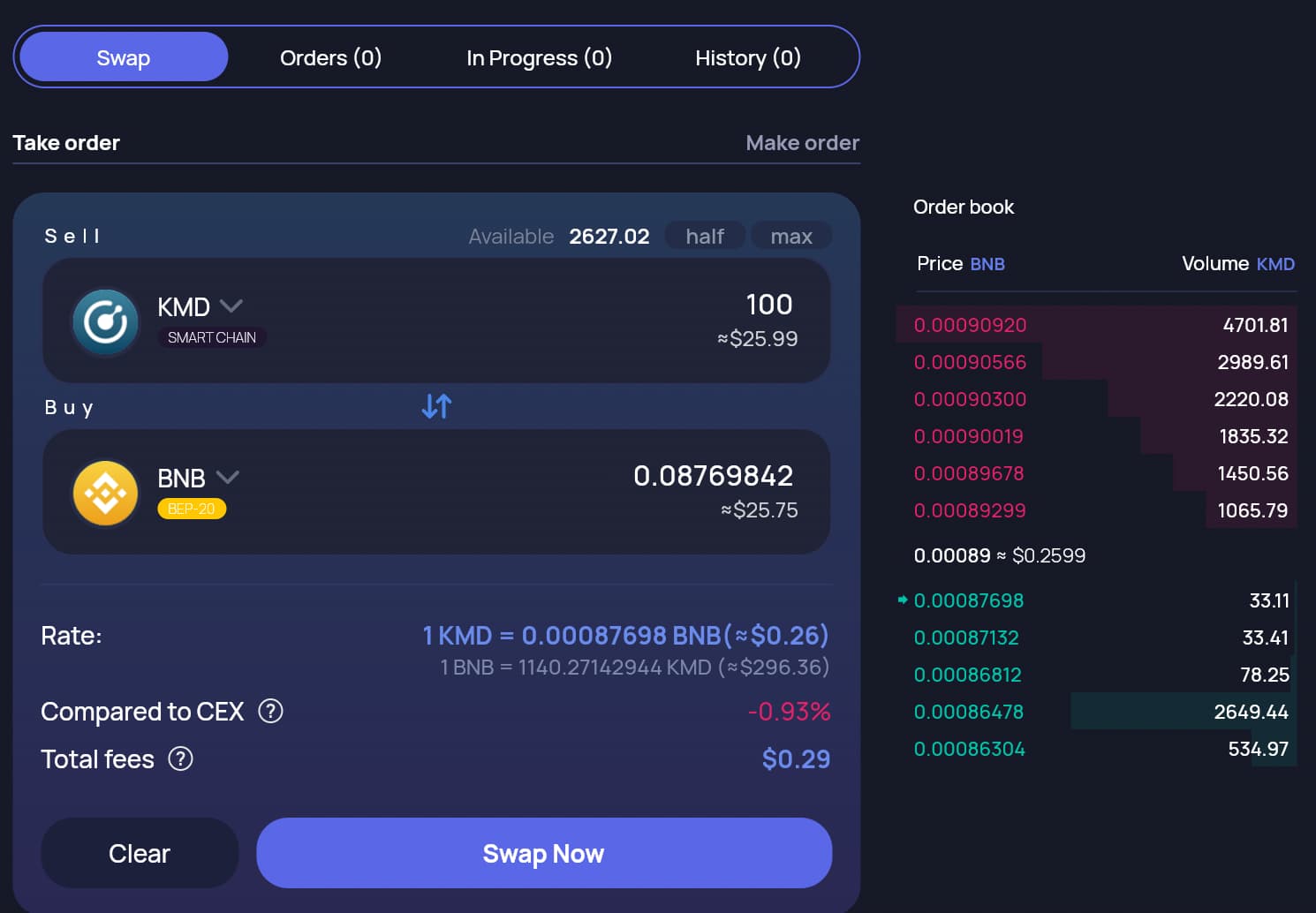 Komodo Progress Report | November 2022