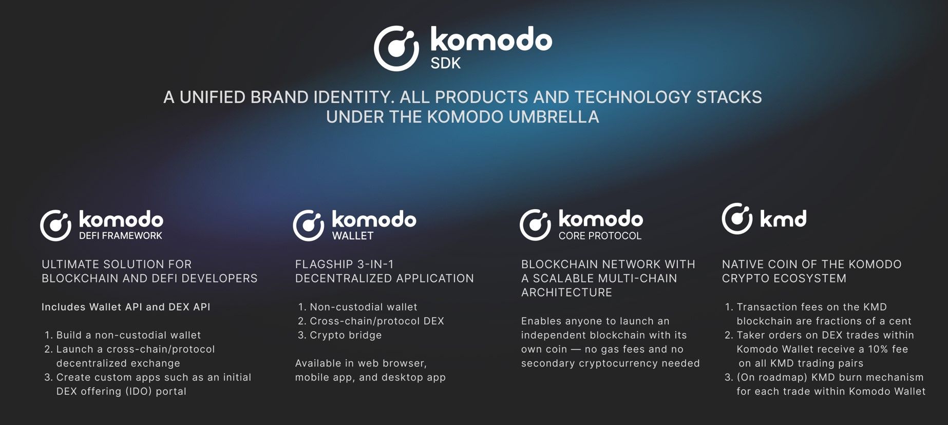 Komodo SDK product descriptions