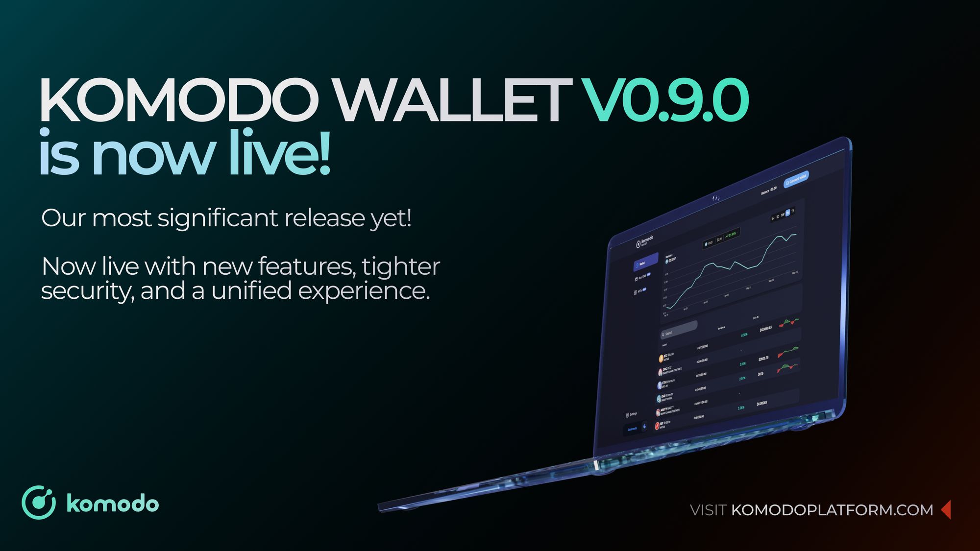 Introducing Komodo Wallet v0.9.0: Your Gateway to Unified DeFi Across All Platforms