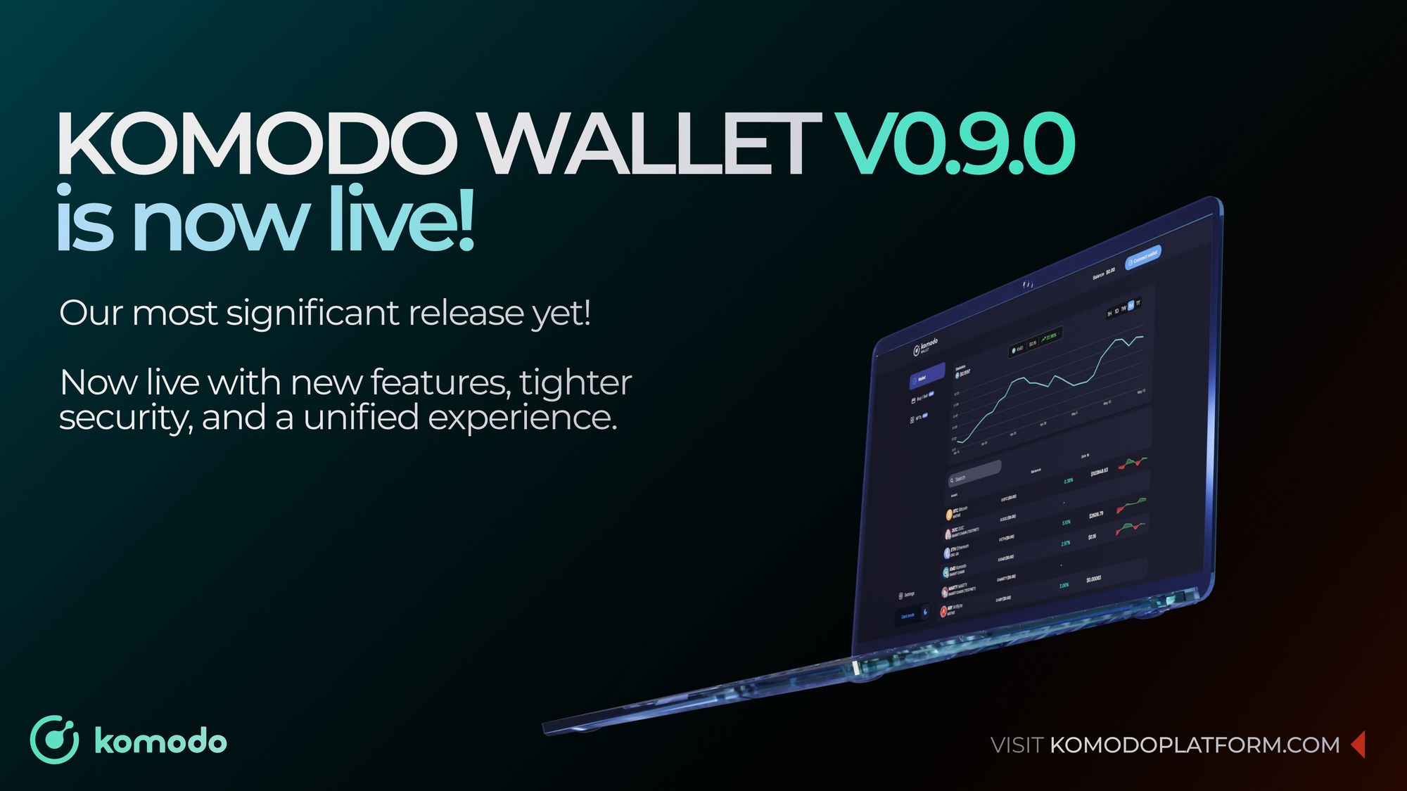 Introducing Komodo Wallet v0.9.0: Your Gateway to Unified DeFi Across All Platforms